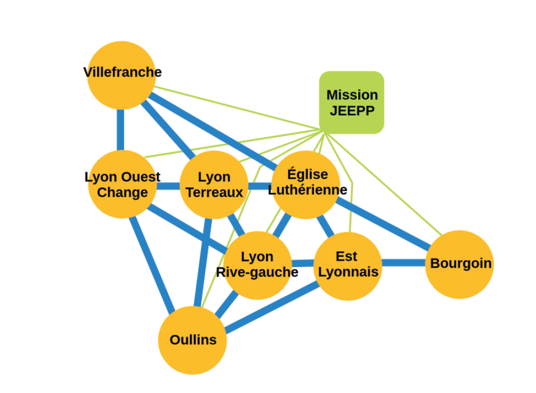Le Consistoire du Grand Lyon